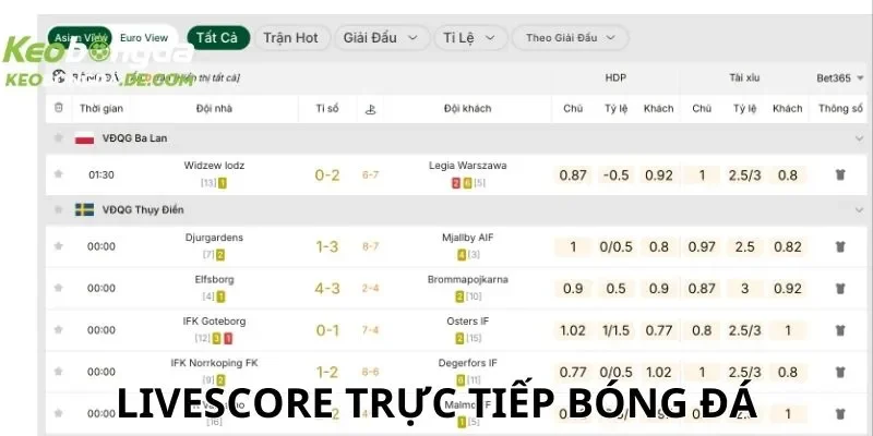 Livescore mang đến thông tin thực tế về tình hình trên sân